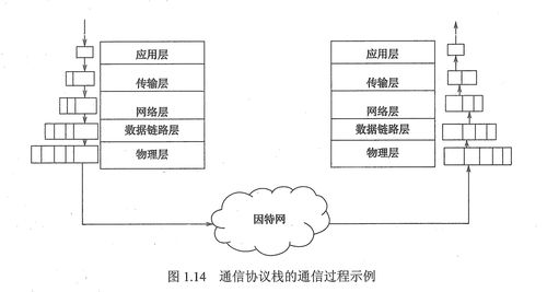 计算机网络广域网的体系结构 csdn