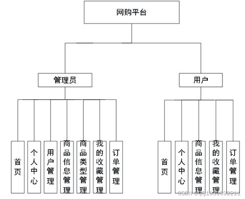 计算机毕业设计python django的汽车销售网站